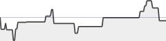 sparkline fotoduelo Novembre 2021 - Toutes catégories