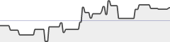 sparkline fotoduelo Semaine #52 2021 - Toutes catégories