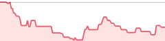 sparkline fotoduelo Semaine #01 2022 - Toutes catégories