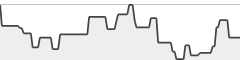 sparkline fotoduelo Tout 2021! - Architecture