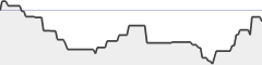 sparkline fotoduelo Tout 2021! - Architecture