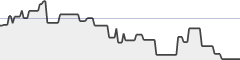 sparkline fotoduelo Semaine #02 2022 - Toutes catégories