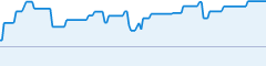 sparkline fotoduelo Semaine #02 2022 - Toutes catégories