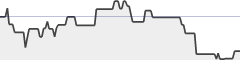 sparkline fotoduelo Tout 2021! - Rue et Urbain