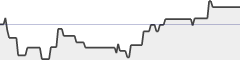 sparkline fotoduelo Décembre 2021 - Toutes catégories