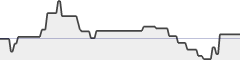 sparkline fotoduelo 4ème trimestre 2021 - Animaux