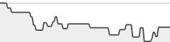 sparkline fotoduelo 4ème trimestre 2021 - Animaux