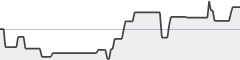 sparkline fotoduelo Tout 2021! - Noir et Blanc