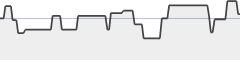 sparkline fotoduelo Tout 2021! - Noir et Blanc