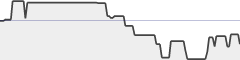 sparkline fotoduelo Tout 2021! - Noir et Blanc