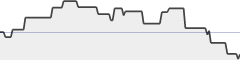 sparkline fotoduelo Tout 2021! - Noir et Blanc