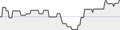 sparkline fotoduelo Tout 2021! - Noir et Blanc