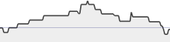 sparkline fotoduelo Tout 2021! - Noir et Blanc