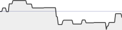 sparkline fotoduelo Tout 2021! - Noir et Blanc