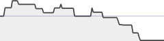 sparkline fotoduelo 4ème trimestre 2021 - Architecture