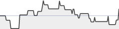 sparkline fotoduelo Tout 2021! - Animaux