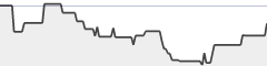 sparkline fotoduelo Tout 2021! - Animaux