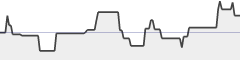 sparkline fotoduelo Tout 2021! - Animaux