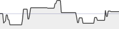 sparkline fotoduelo Semaine #06 2022 - Toutes catégories