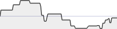 sparkline fotoduelo Tout 2021! - Nature et Paysage