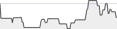 sparkline fotoduelo Tout 2021! - Nature et Paysage