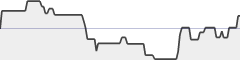 sparkline fotoduelo Tout 2021! - Nature et Paysage