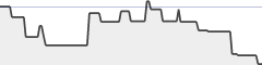 sparkline fotoduelo Semaine #08 2022 - Toutes catégories