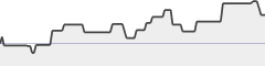 sparkline fotoduelo Tout 2021! - Toutes catégories