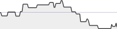 sparkline fotoduelo Tout 2021! - Toutes catégories