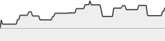 sparkline fotoduelo Tout 2021! - Toutes catégories