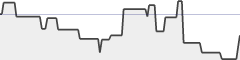 sparkline fotoduelo Tout 2021! - Toutes catégories