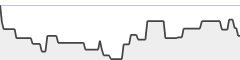 sparkline fotoduelo Tout 2021! - Toutes catégories