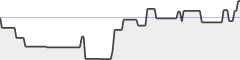 sparkline fotoduelo Tout 2021! - Toutes catégories