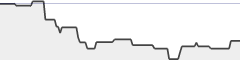 sparkline fotoduelo 4ème trimestre 2021 - Noir et Blanc