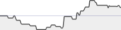 sparkline fotoduelo Semaine #09 2022 - Toutes catégories