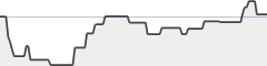 sparkline fotoduelo 4ème trimestre 2021 - Toutes catégories