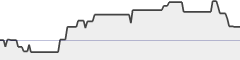 sparkline fotoduelo 4ème trimestre 2021 - Toutes catégories