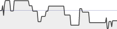 sparkline fotoduelo 4ème trimestre 2021 - Toutes catégories