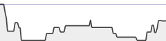 sparkline fotoduelo 4ème trimestre 2021 - Toutes catégories