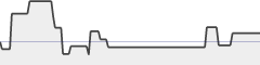 sparkline fotoduelo Mars 2022 - Animaux