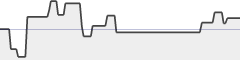 sparkline fotoduelo Mars 2022 - Animaux