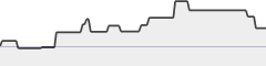 sparkline fotoduelo Semaine #19 2022 - Toutes catégories