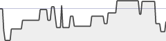 sparkline fotoduelo 1er trimestre 2022 - Noir et Blanc