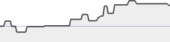 sparkline fotoduelo Semaine #23 2022 - Toutes catégories