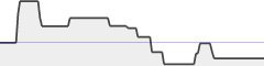 sparkline fotoduelo 1er trimestre 2022 - Toutes catégories