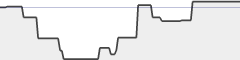 sparkline fotoduelo 1er trimestre 2022 - Toutes catégories