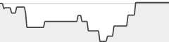 sparkline fotoduelo 1er trimestre 2022 - Toutes catégories