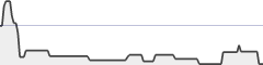 sparkline fotoduelo Juin 2022 - Toutes catégories