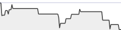 sparkline fotoduelo Juin 2022 - Toutes catégories