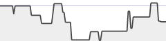 sparkline fotoduelo 2ème trimestre 2022 - Toutes catégories